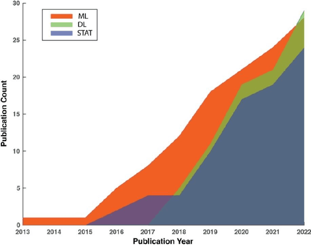 Figure 2 for Photoplethysmography based atrial fibrillation detection: an updated review from July 2019