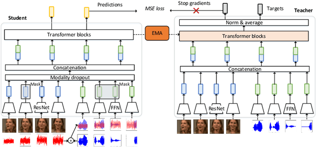 Figure 3 for Target Speaker Lipreading by Audio-Visual Self-Distillation Pretraining and Speaker Adaptation