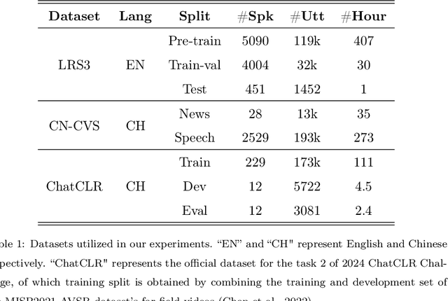 Figure 2 for Target Speaker Lipreading by Audio-Visual Self-Distillation Pretraining and Speaker Adaptation