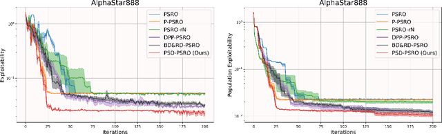 Figure 1 for Policy Space Diversity for Non-Transitive Games