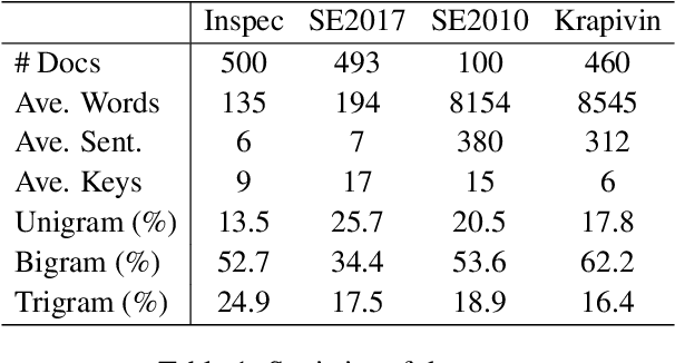 Figure 2 for Attention-Seeker: Dynamic Self-Attention Scoring for Unsupervised Keyphrase Extraction