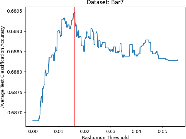 Figure 3 for Unique Rashomon Sets for Robust Active Learning