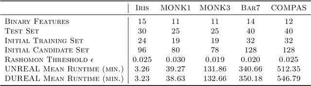 Figure 2 for Unique Rashomon Sets for Robust Active Learning