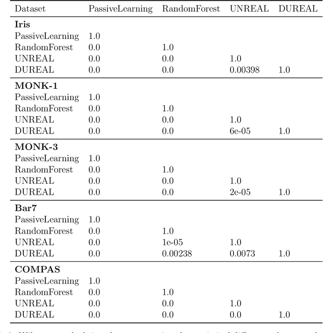 Figure 4 for Unique Rashomon Sets for Robust Active Learning