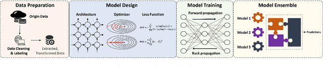 Figure 1 for DPMLBench: Holistic Evaluation of Differentially Private Machine Learning