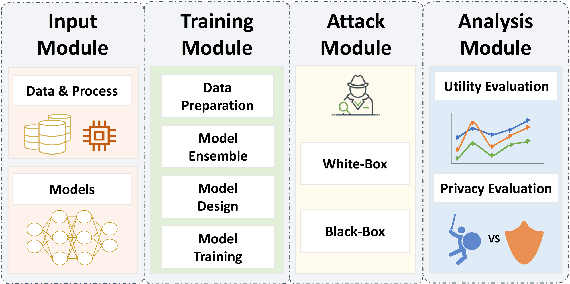 Figure 3 for DPMLBench: Holistic Evaluation of Differentially Private Machine Learning