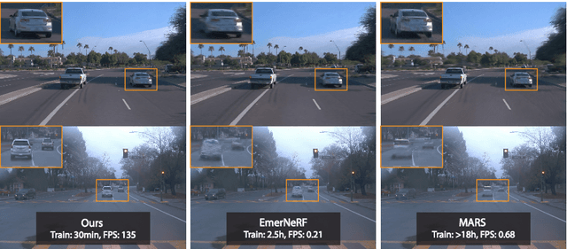 Figure 1 for Street Gaussians for Modeling Dynamic Urban Scenes