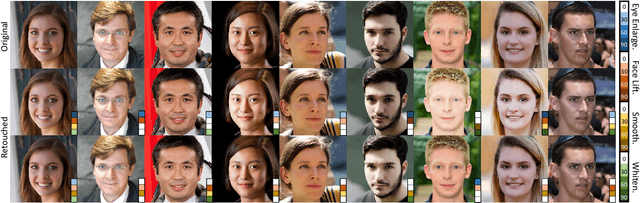 Figure 3 for RetouchingFFHQ: A Large-scale Dataset for Fine-grained Face Retouching Detection