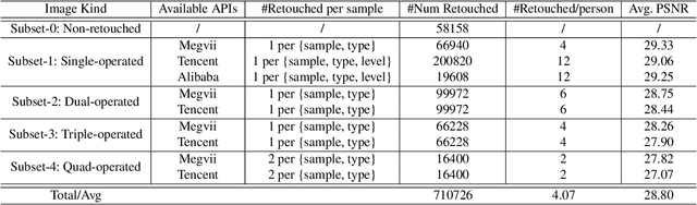 Figure 2 for RetouchingFFHQ: A Large-scale Dataset for Fine-grained Face Retouching Detection