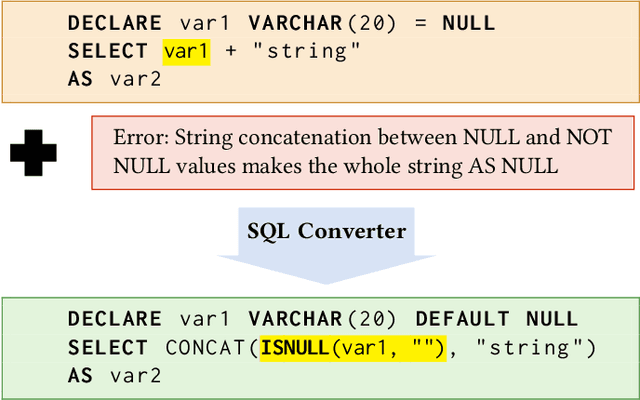 Figure 1 for Translating between SQL Dialects for Cloud Migration