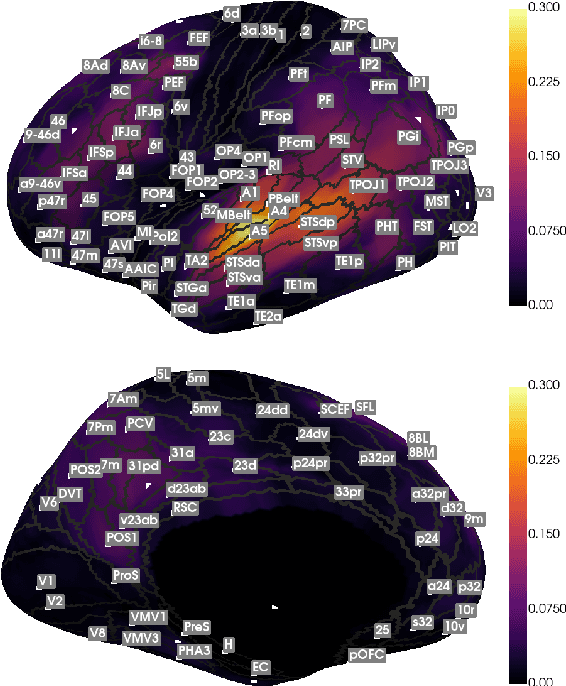 Figure 3 for Causal Graph in Language Model Rediscovers Cortical Hierarchy in Human Narrative Processing