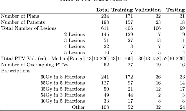 Figure 1 for Latent Spaces Enable Transformer-Based Dose Prediction in Complex Radiotherapy Plans