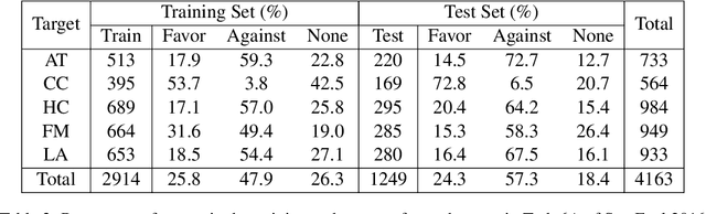 Figure 4 for Benchmarking zero-shot stance detection with FlanT5-XXL: Insights from training data, prompting, and decoding strategies into its near-SoTA performance