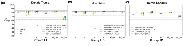 Figure 3 for Benchmarking zero-shot stance detection with FlanT5-XXL: Insights from training data, prompting, and decoding strategies into its near-SoTA performance