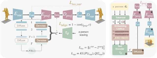 Figure 2 for LEAD: Latent Realignment for Human Motion Diffusion