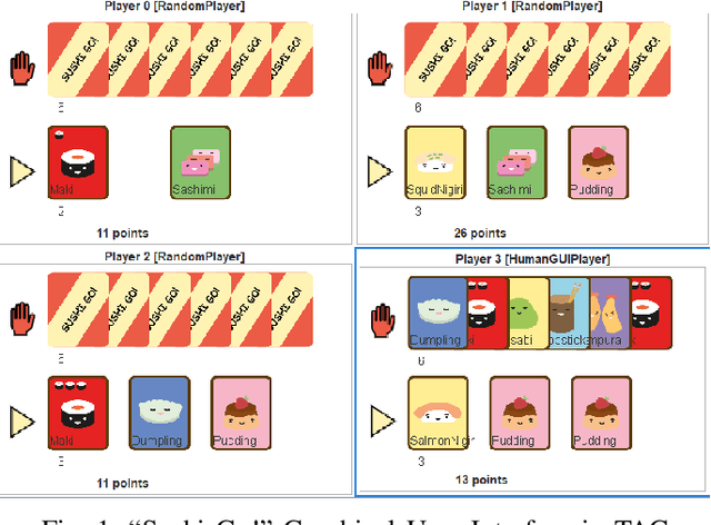 Figure 1 for PyTAG: Tabletop Games for Multi-Agent Reinforcement Learning