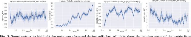 Figure 4 for PyTAG: Tabletop Games for Multi-Agent Reinforcement Learning