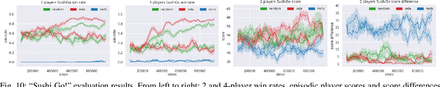 Figure 2 for PyTAG: Tabletop Games for Multi-Agent Reinforcement Learning