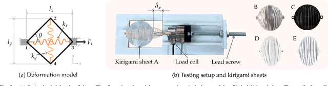 Figure 3 for Kiri-Spoon: A Soft Shape-Changing Utensil for Robot-Assisted Feeding