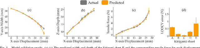 Figure 4 for Kiri-Spoon: A Soft Shape-Changing Utensil for Robot-Assisted Feeding