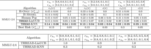Figure 4 for Learning Personalized Decision Support Policies
