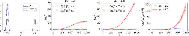 Figure 3 for Parallelly Tempered Generative Adversarial Networks