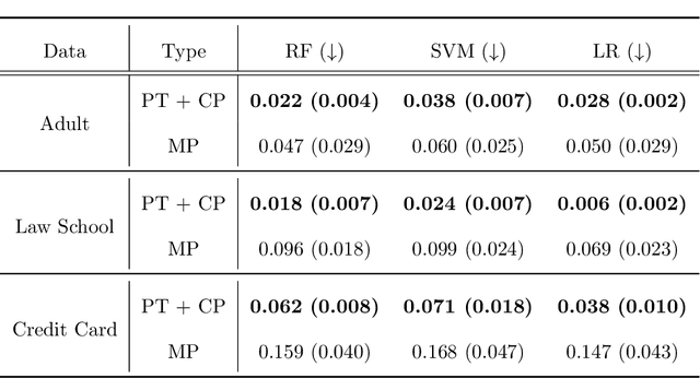Figure 4 for Parallelly Tempered Generative Adversarial Networks