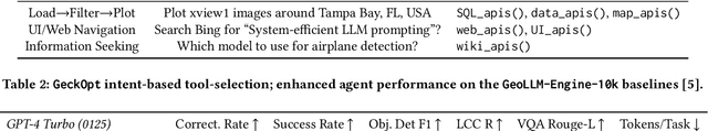 Figure 2 for GeckOpt: LLM System Efficiency via Intent-Based Tool Selection