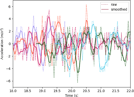 Figure 1 for Gaussian Lane Keeping: A Robust Prediction Baseline