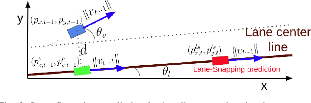 Figure 2 for Gaussian Lane Keeping: A Robust Prediction Baseline