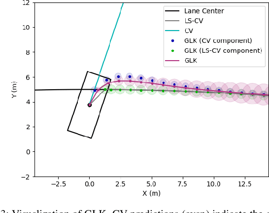 Figure 3 for Gaussian Lane Keeping: A Robust Prediction Baseline