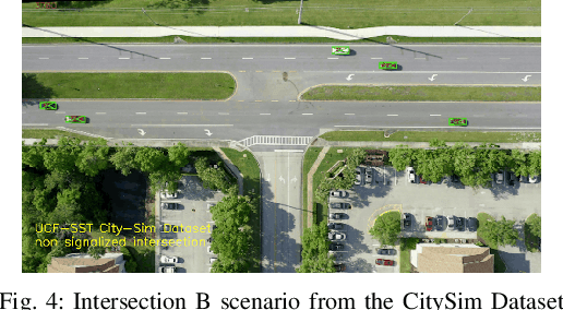 Figure 4 for Gaussian Lane Keeping: A Robust Prediction Baseline