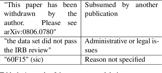 Figure 2 for WithdrarXiv: A Large-Scale Dataset for Retraction Study