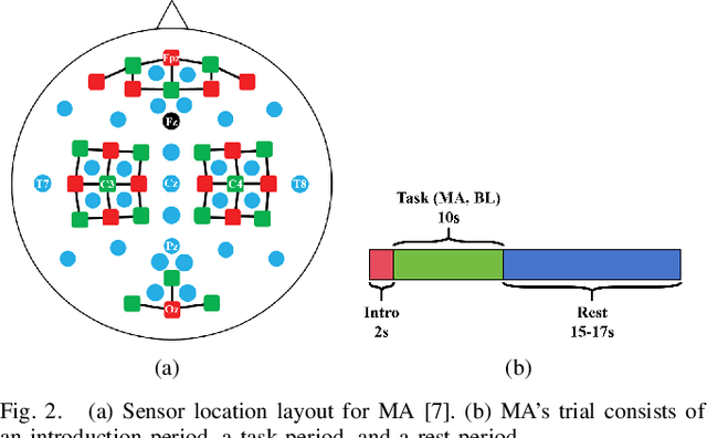 Figure 2 for Calibration of Deep Learning Classification Models in fNIRS
