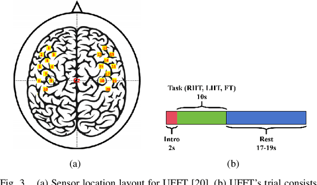 Figure 3 for Calibration of Deep Learning Classification Models in fNIRS