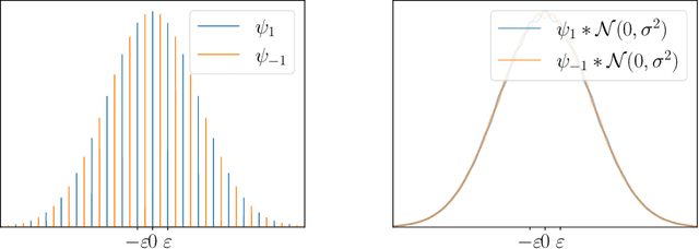 Figure 3 for Diffusion Posterior Sampling is Computationally Intractable