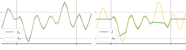 Figure 2 for Diffusion Posterior Sampling is Computationally Intractable