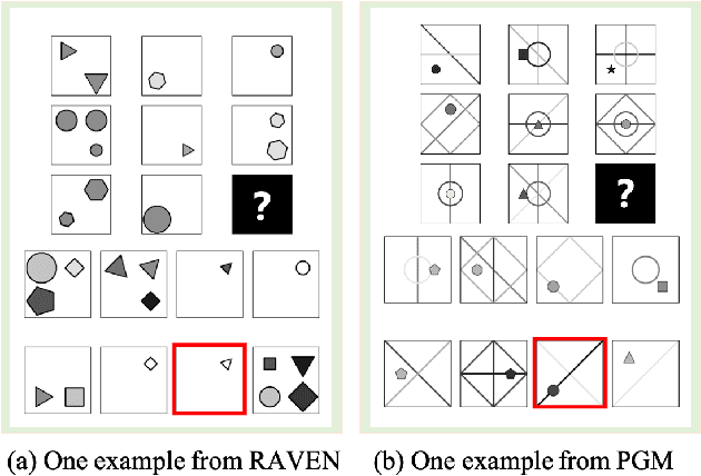 Figure 1 for Learning Visual Abstract Reasoning through Dual-Stream Networks