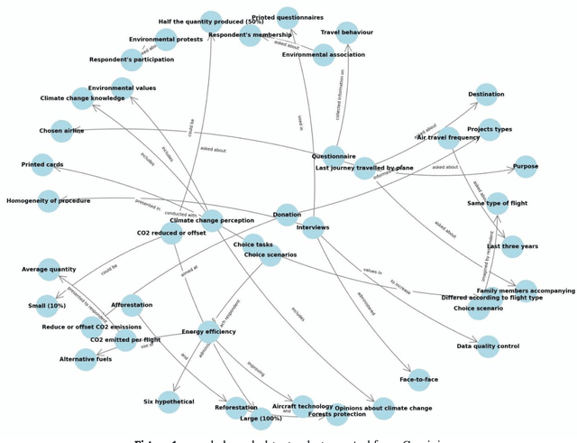 Figure 1 for Detecting text level intellectual influence with knowledge graph embeddings