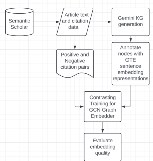 Figure 3 for Detecting text level intellectual influence with knowledge graph embeddings