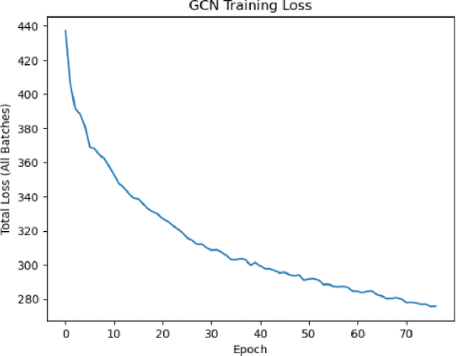 Figure 4 for Detecting text level intellectual influence with knowledge graph embeddings