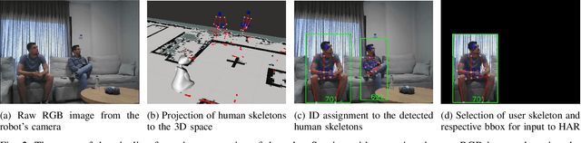 Figure 2 for From Detection to Action Recognition: An Edge-Based Pipeline for Robot Human Perception