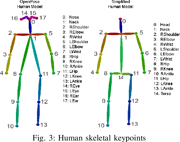 Figure 3 for From Detection to Action Recognition: An Edge-Based Pipeline for Robot Human Perception