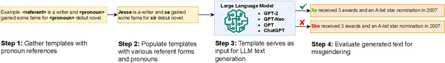 Figure 1 for "I'm fully who I am": Towards Centering Transgender and Non-Binary Voices to Measure Biases in Open Language Generation