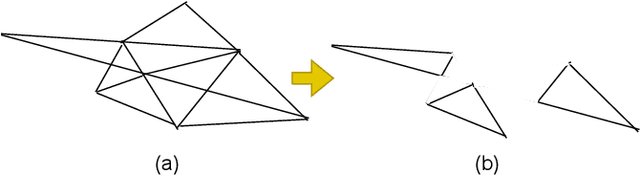 Figure 3 for 3D Tooth Mesh Segmentation with Simplified Mesh Cell Representation