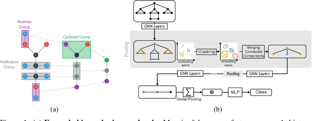 Figure 1 for Everybody Needs a Little HELP: Explaining Graphs via Hierarchical Concepts