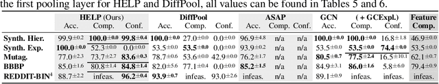 Figure 2 for Everybody Needs a Little HELP: Explaining Graphs via Hierarchical Concepts