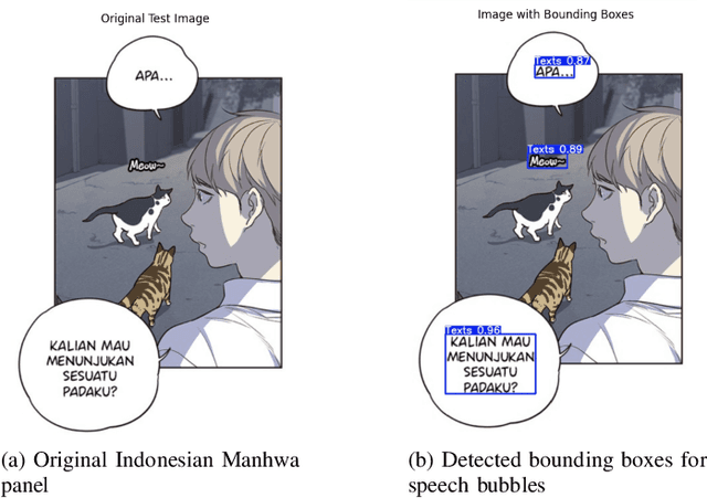 Figure 2 for Crossing Language Borders: A Pipeline for Indonesian Manhwa Translation