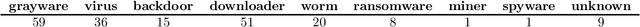 Figure 1 for A New Formulation for Zeroth-Order Optimization of Adversarial EXEmples in Malware Detection