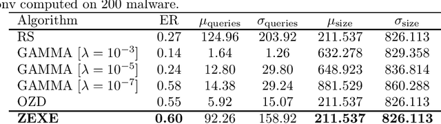 Figure 2 for A New Formulation for Zeroth-Order Optimization of Adversarial EXEmples in Malware Detection